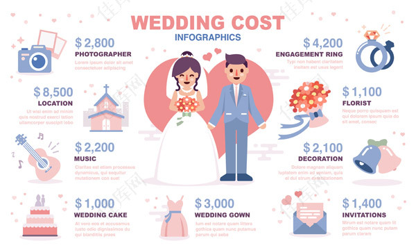 婚礼费用图表