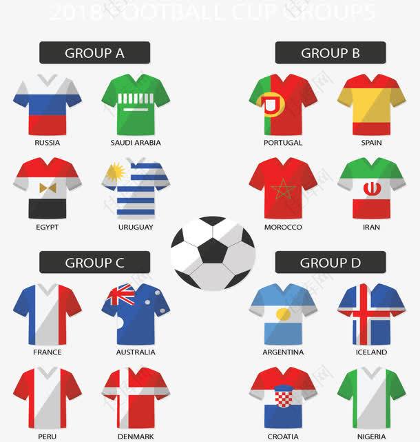 世界杯足球分组赛