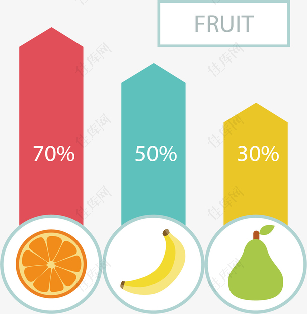 水果分类数据图表