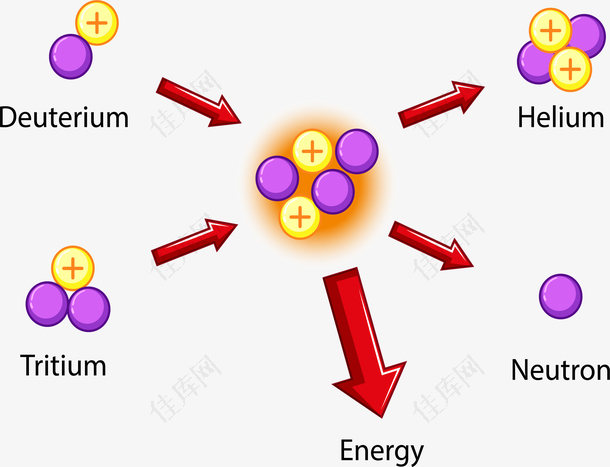 原子反应堆原理
