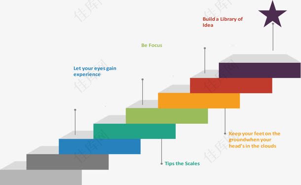 彩色楼梯流程图