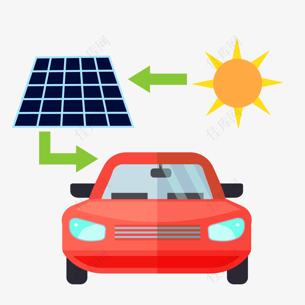 卡通太阳能汽车设计