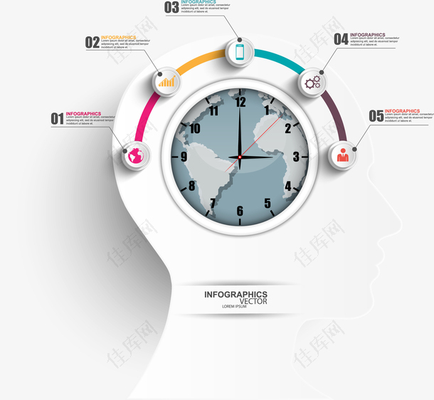 大脑里的钟表信息图