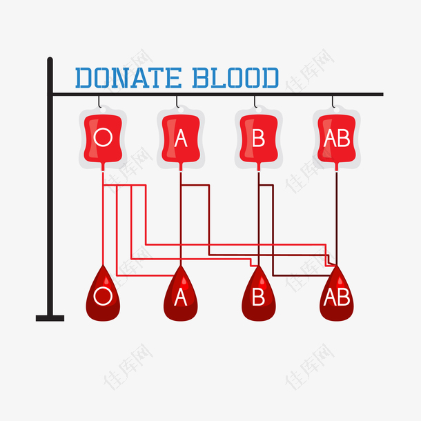 矢量各种血型卡通献血