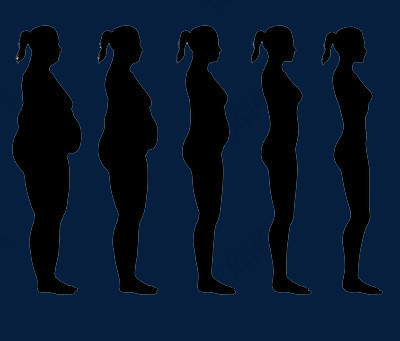 女子瘦身的五个阶段概念图