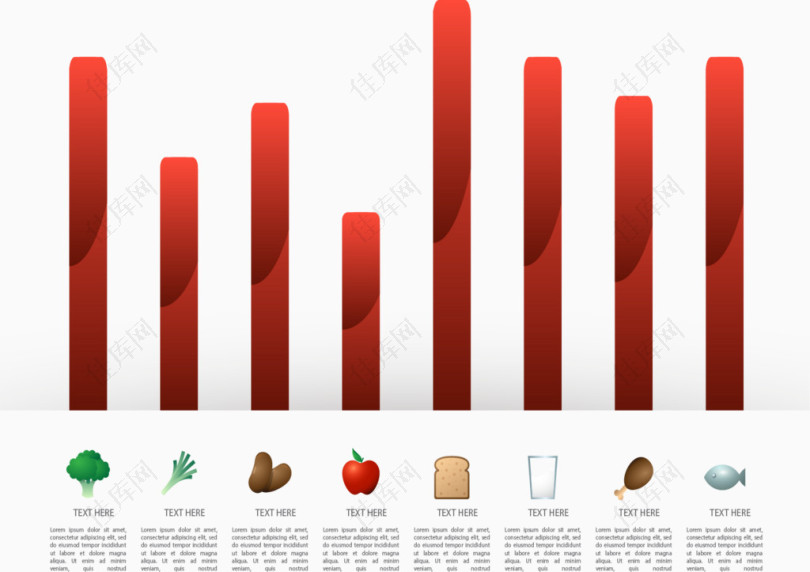 食物成分数据柱形图
